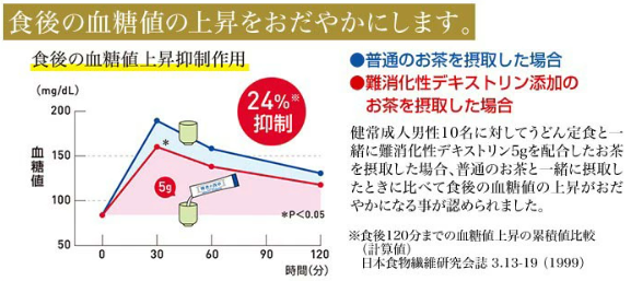 楽天市場、賢者の食卓の詳細へ