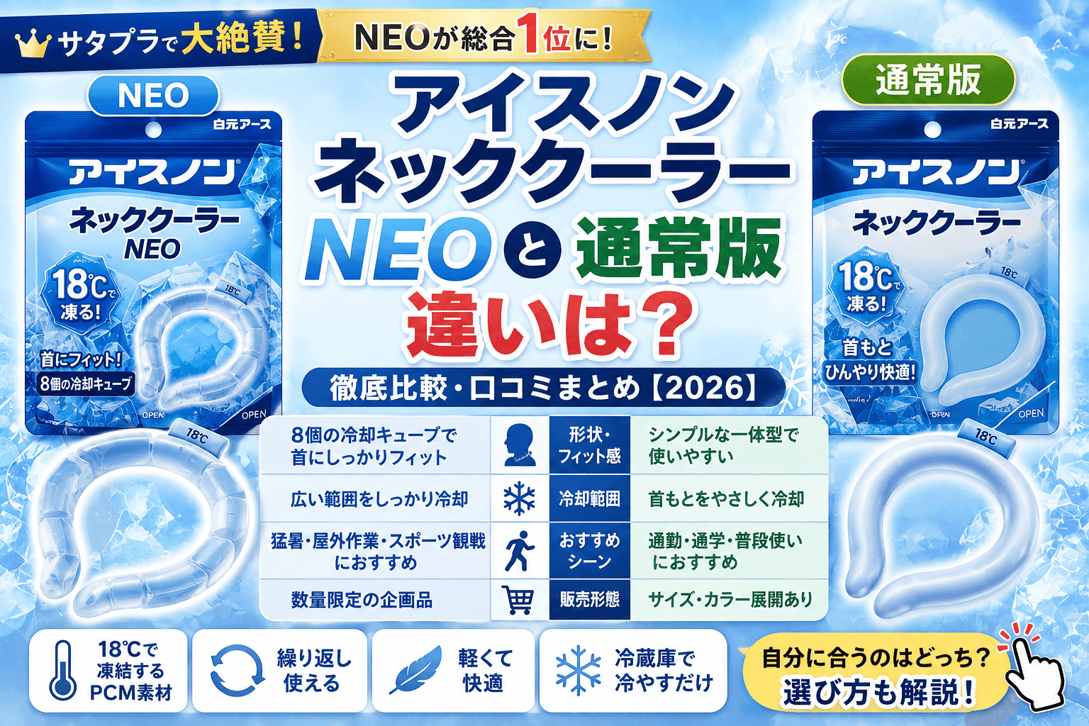 アイスノン ネッククーラーNEOと通常版の違いは?比較・口コミまとめ【2026】